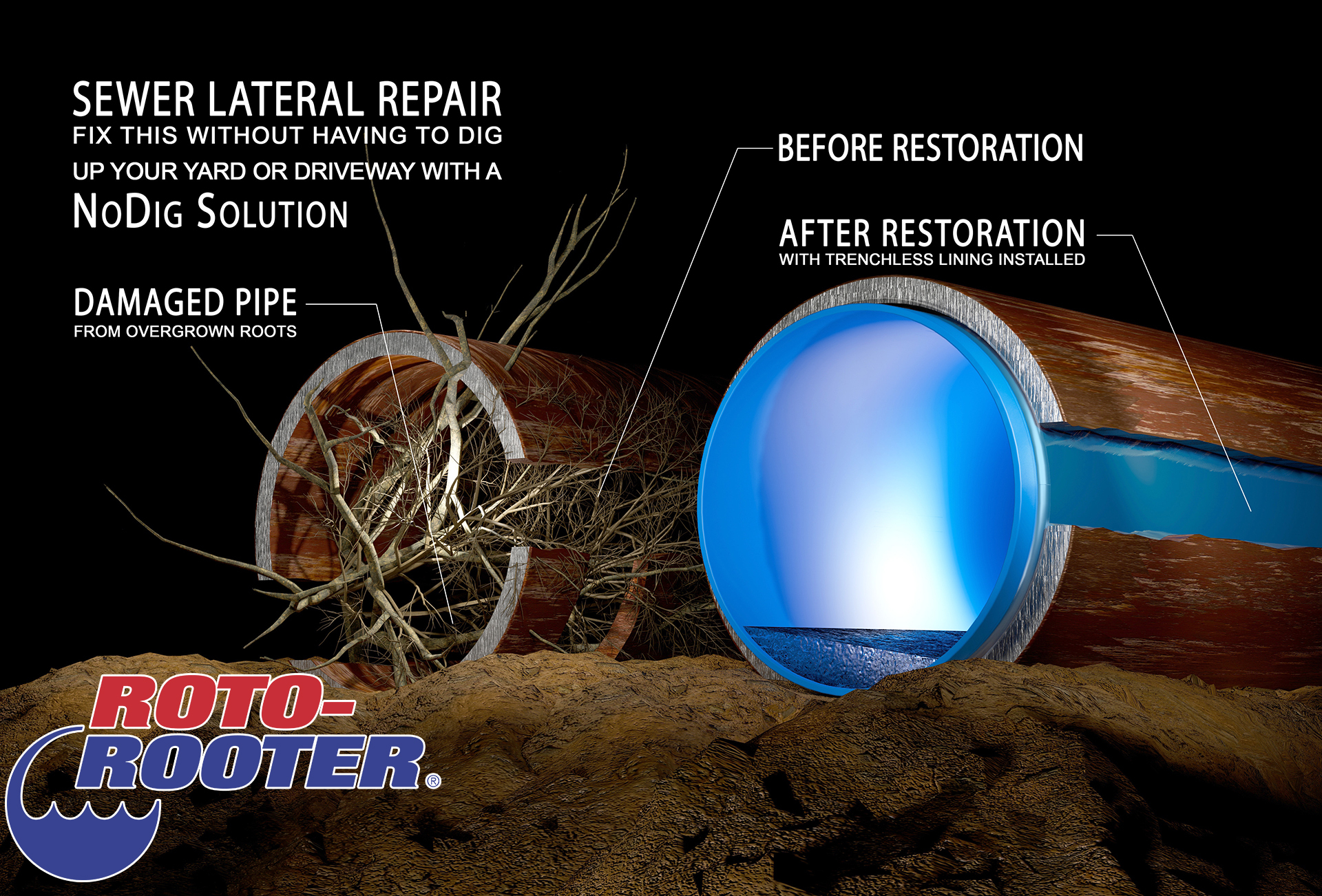 Services - Roto Rooter Drain Service